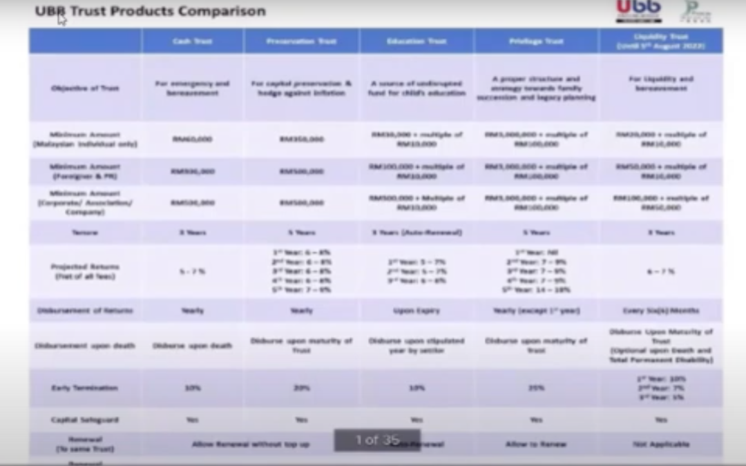 UBB Product Knowledge, Comparison & FAQ on Trust